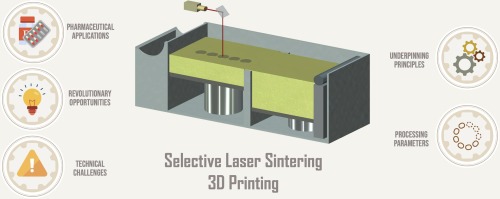 additive-manufacruring