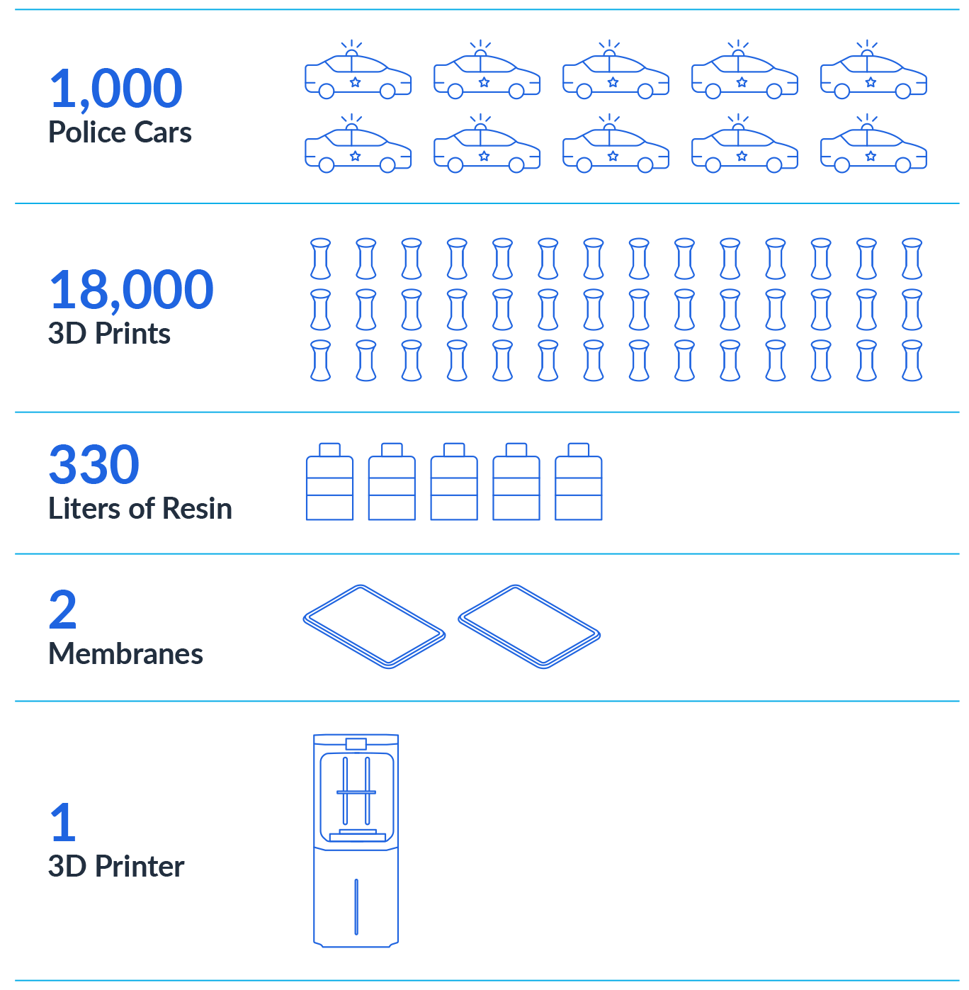 Nexa3D R3D Stellantis案例研究信息图