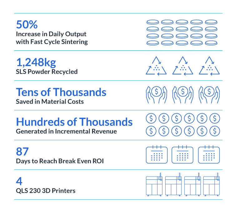 Nexa3D R3D Stellantis Case Study Infographic